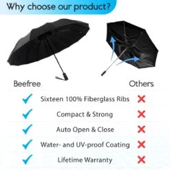 Beefree Automatische MONSTER Stormparaplu Met 16 Panelen Ø 104 Cm - Zwart 8 Beefree Automatische MONSTER Stormparaplu Met 16 Panelen Ø 104 Cm - Zwart -Outdoor Camping Winkel 1200x1200 383