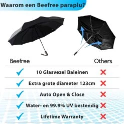 Beefree - Automatische King-size Stormparaplu Ø 123 Cm - Zwart -Outdoor Camping Winkel 1200x1200 397